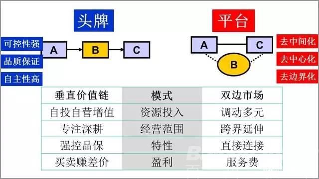 MBA财经：携程网梁建章等人把平台模式讲透了