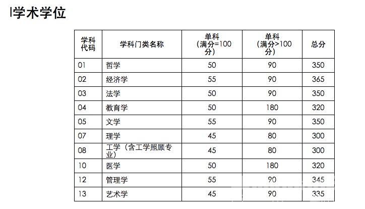 2017天津大学MPA公共管理硕士研究生入学考